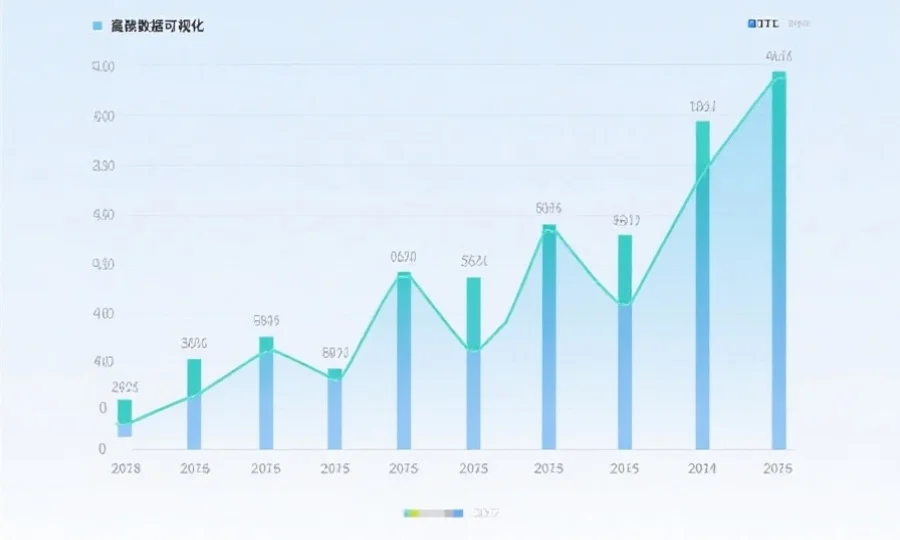 一张清晰的数据可视化图表，展示不同年份的数据趋势对比，图表上有明显的上升和下降波动